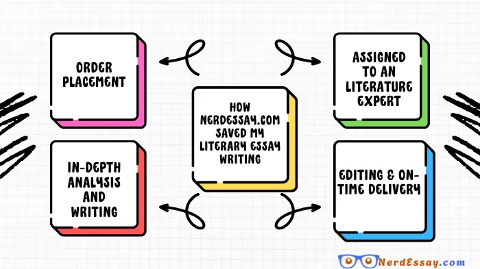 Understanding Symbolism in Literary Analysis Essays: Unlock Deeper Meanings with Expert Guidance – Fast, Insightful, and Guaranteed to Elevate Your Writing!