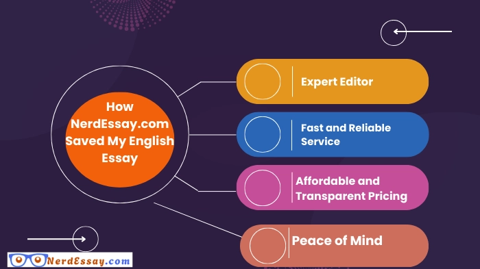 Perfect You’re Prose: Expert English Writing Proofreading Services by NerdEssay.com