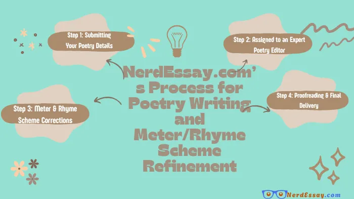 Order Poetry Meter & Rhyme Scheme Corrections – Perfect Your Poetic Flow with Professional Precision for Flawless, Impactful Verses