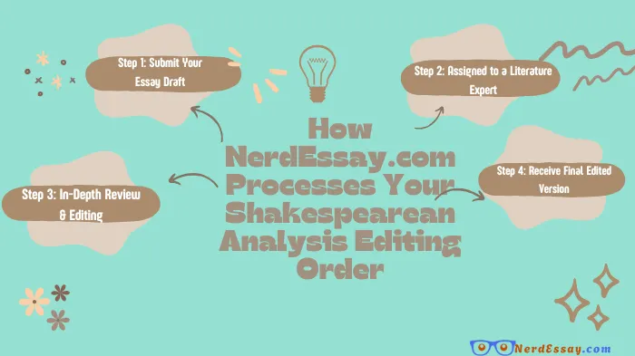 Buy Shakespearean Play Analysis Editing – Improve Coherence & Structure with Expert Academic Editors for Higher Grades