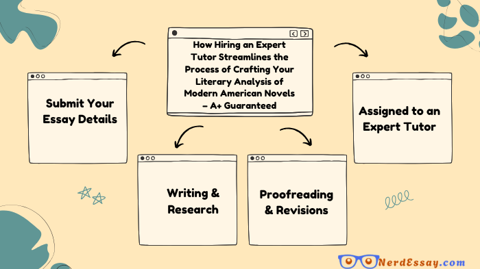 Buy Expert Literary Analysis of Modern American Novels – A+ Guaranteed with Timely Delivery and Expert Insights
