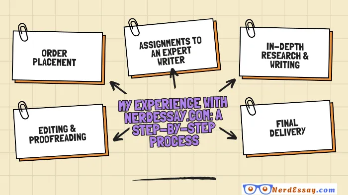 Buy Last-Minute Essay Writing Help: Get Expertly Crafted Essays in Just 3 Hours – Fast, Reliable, and Budget-Friendly Solutions!