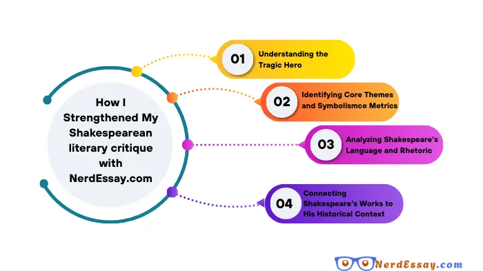 Shakespearean Tragedies: Analyzing Macbeth and Hamlet – Expert Insights from NerdEssay.com