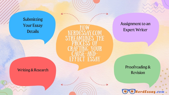 Work with Expert Writers to Craft Powerful Cause-and-Effect Essays with Logical Arguments – Get Started Today and Achieve Academic Success!