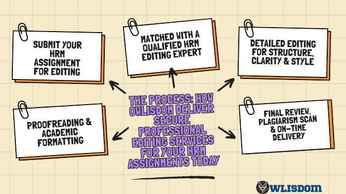Secure Professional Editing Services for Your HRM Assignments – Boost Grades with Expert Editors Today