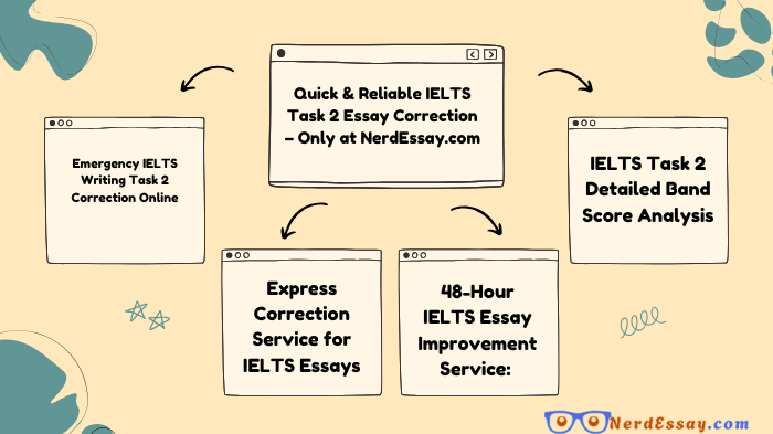 Buy Emergency IELTS Writing Task 2 Correction – Expert Feedback Within 48 Hours