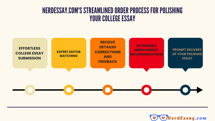 Order Expert Grammar & Syntax Polishing for College Essays – Shine on Submission
