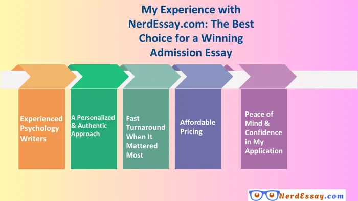 Buy Admission Essays for Top-Tier College Application: Expert Help from NerdEssay.com
