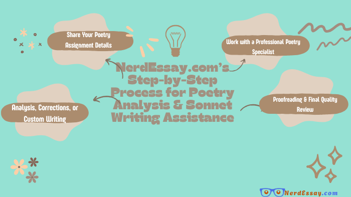 Purchase Poetry Analysis & Sonnet Writing Help – Personalized Guidance from Literary Experts