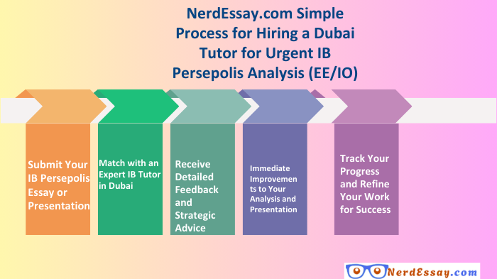 Hire a Dubai Tutor for Urgent IB Persepolis Analysis – Fast, Expert Feedback for Your EE/IO