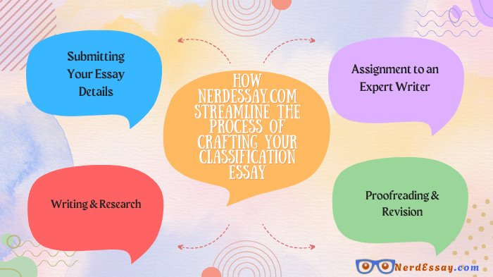 Buy Classification Essays with Clear Categorization – Expertly Written, 100% Original, and Delivered On Time.